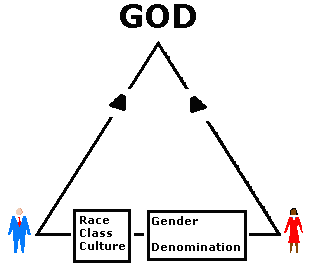 Unity diagram